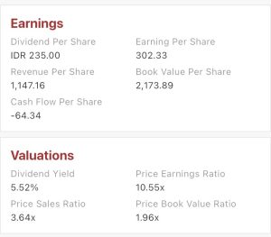 Data Book Value dan PBV dari IDX Mobile Data Book Value dan PBV dari IDX Mobile