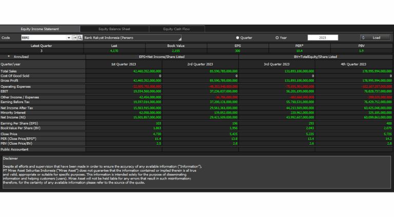 Data PBV dari Mirae Asset Sekuritas Data PBV dari Mirae Asset Sekuritas