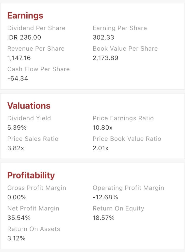 Data PER dari IDX Mobile