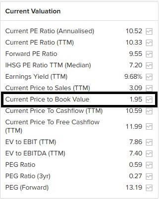 Data PBV dari Stockbit Data PBV dari Stockbit