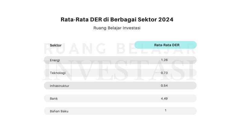 Rata Rata DER di IHSG 2024