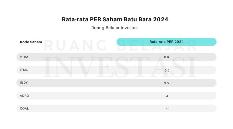 PER Saham sektor Batu Bara tahun 2024