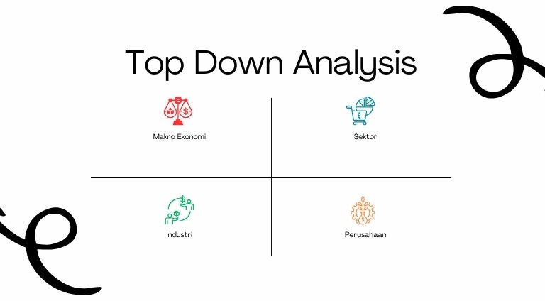 bagan top down analysis