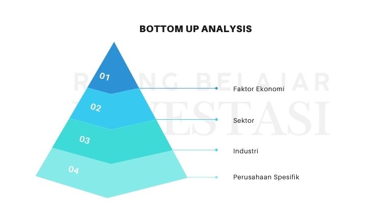 bottom up analysis