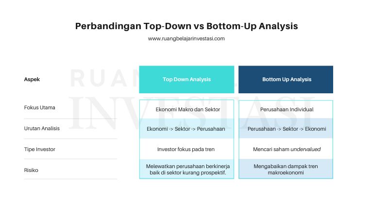 perbandingan top down analysis dengan bottom up analysis