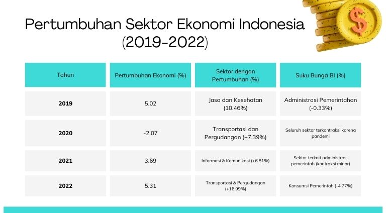 pertumbuhan ekonomi makro di Indonesia