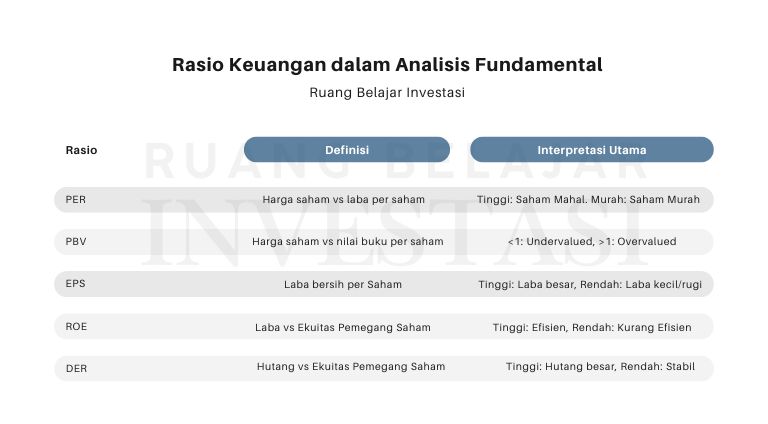 rasio keuangan dalam analisis fundamental
