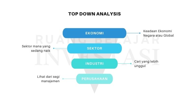 top down analysis