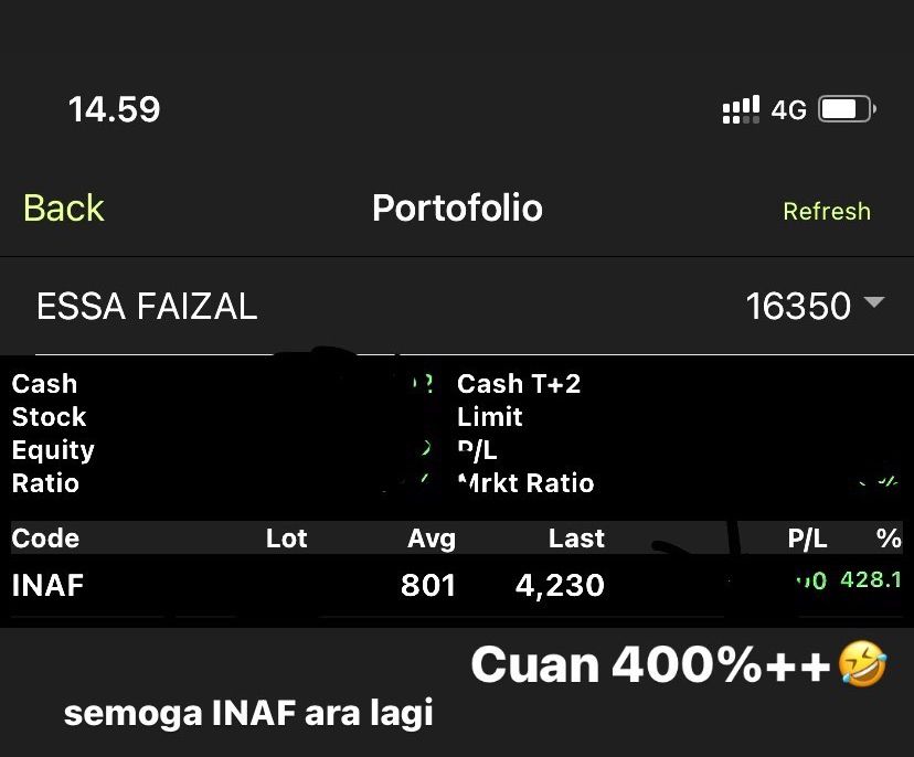 Contoh Floating Profit