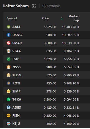 Daftar Saham Makanan dan Minuman di Bursa Efek Indonesia Daftar Saham Makanan dan Minuman di Bursa Efek Indonesia