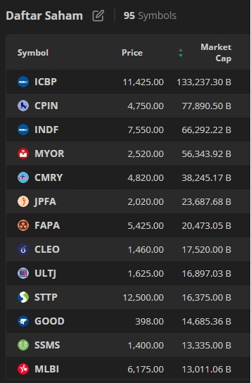 Daftar Saham Makanan dan Minuman Daftar Saham Makanan dan Minuman