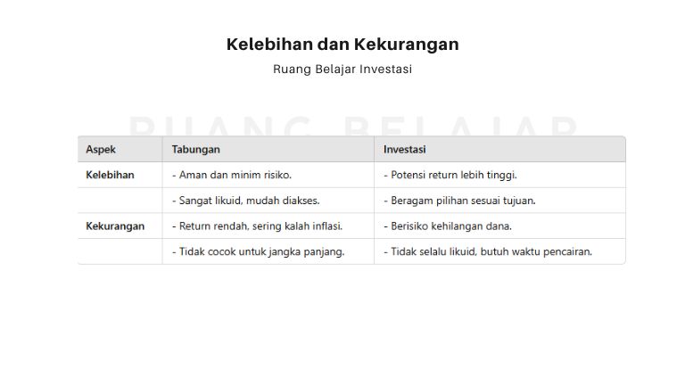 Kelebihan dan Kekurangan dari Tabungan dan Investasi