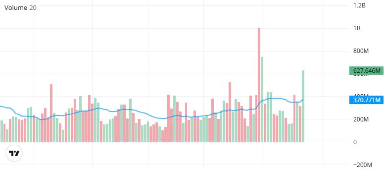 Analisis Volume di Saham BBRI