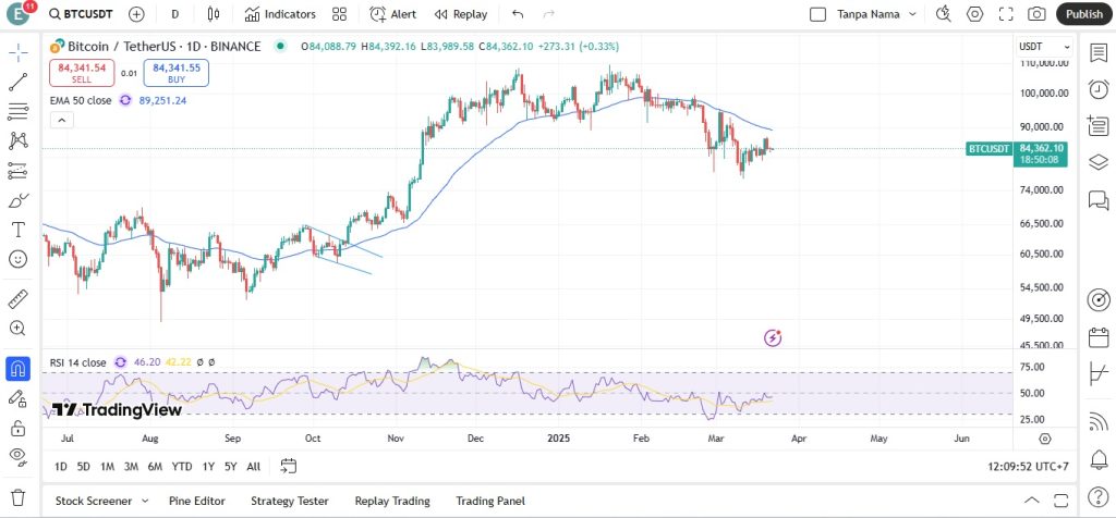 aplikasi trading view