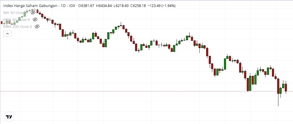 contoh candlestick