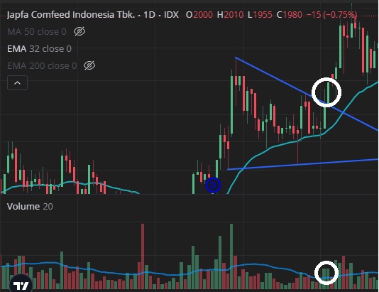 contoh chart buy on breakout