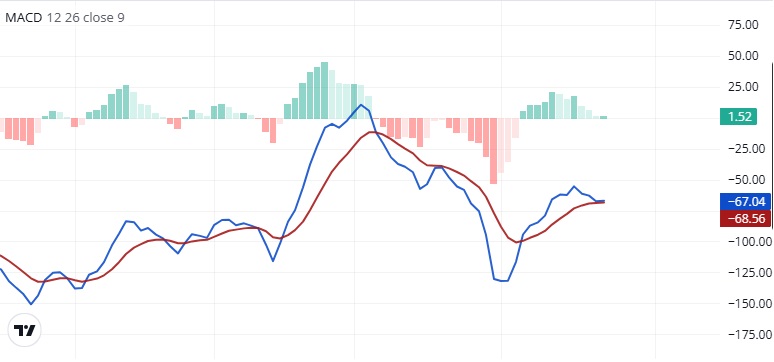 contoh macd