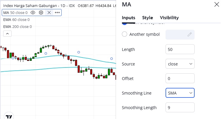 contoh simple moving average