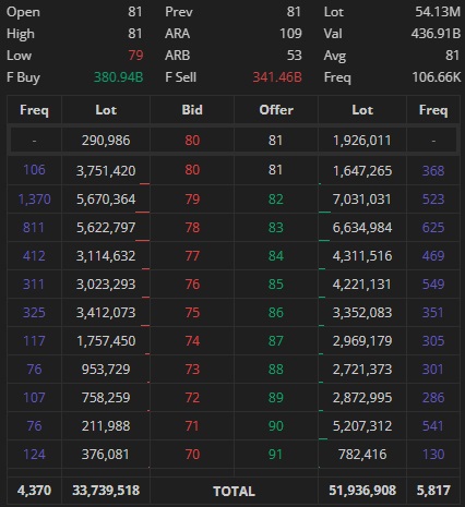 contoh orderbook untuk scalping