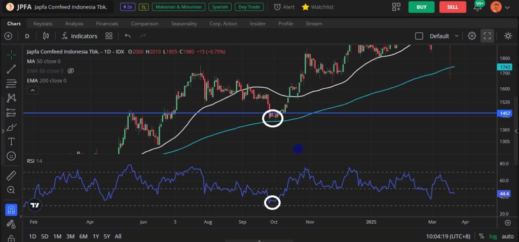 cara menggunakan swing trading
