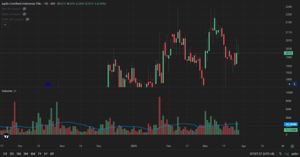 analisa volume di jpfa analisa volume di jpfa