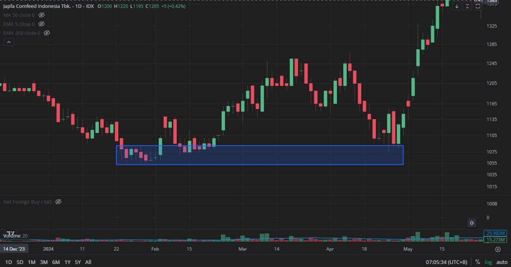 area support di jpfa area support di jpfa