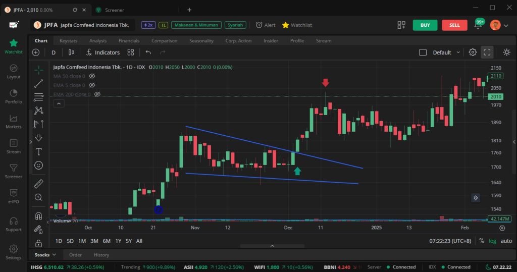 beli ketika harga breakout keatas beli ketika harga breakout keatas