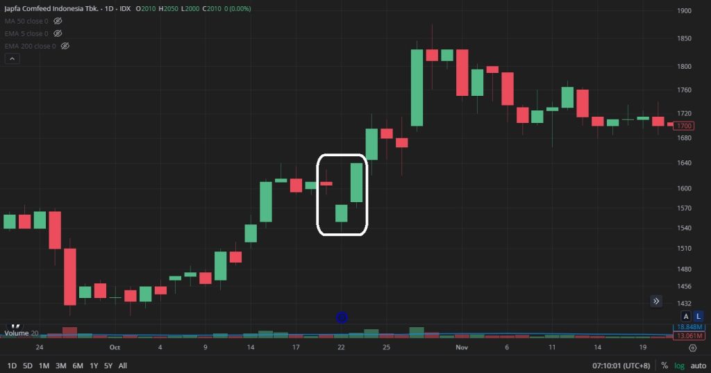 candlestick bullish engulfing contoh candlestick bullish engulfing