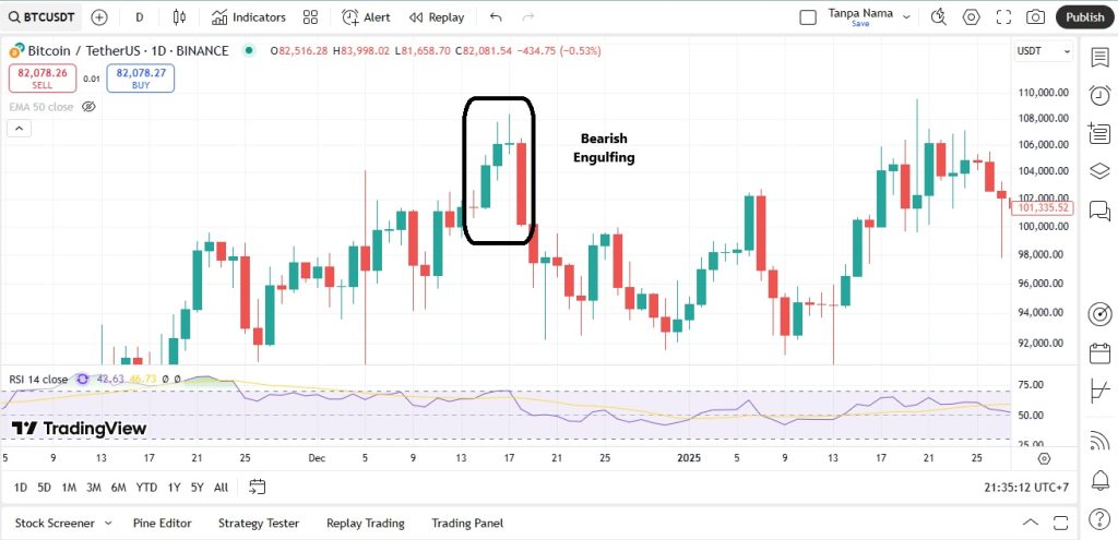 contoh bearish engulfing