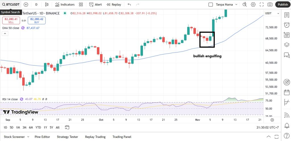 contoh bullish engulfing