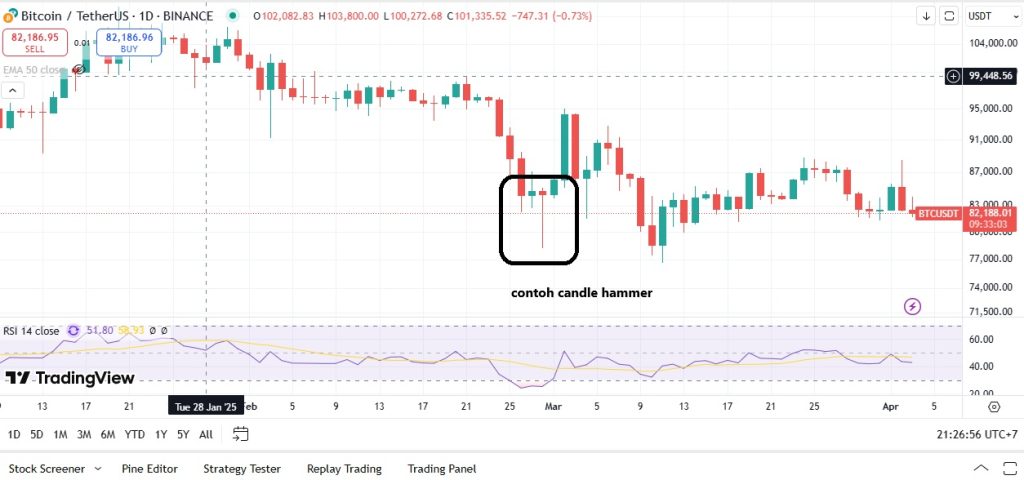contoh sinyal pembalikan arah hammer