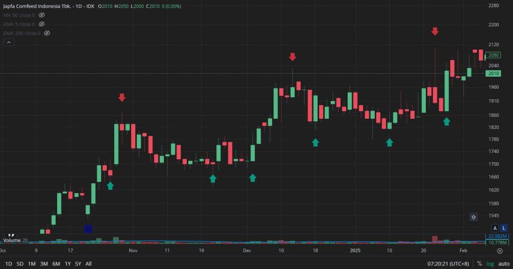 beli di support dan jual di resistance beli di support dan jual di resistance