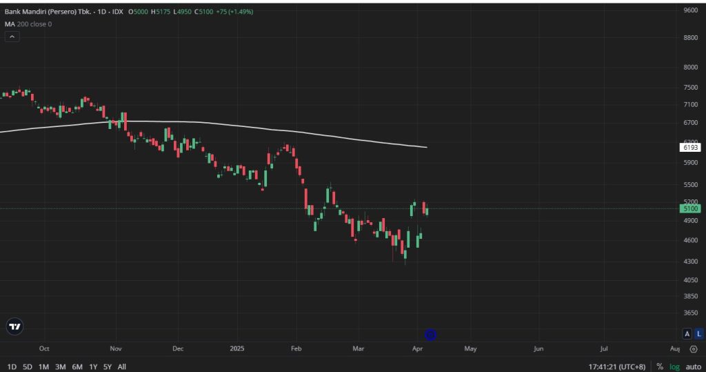 moving average