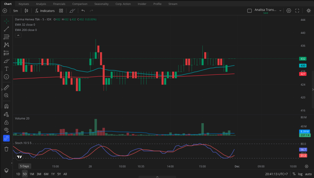 scalping dengan singkat
